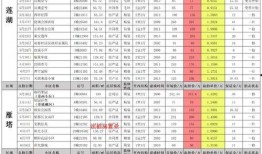 鬼鲛技能爆料表最新,神秘力量觉醒，海洋霸主再展雄风
